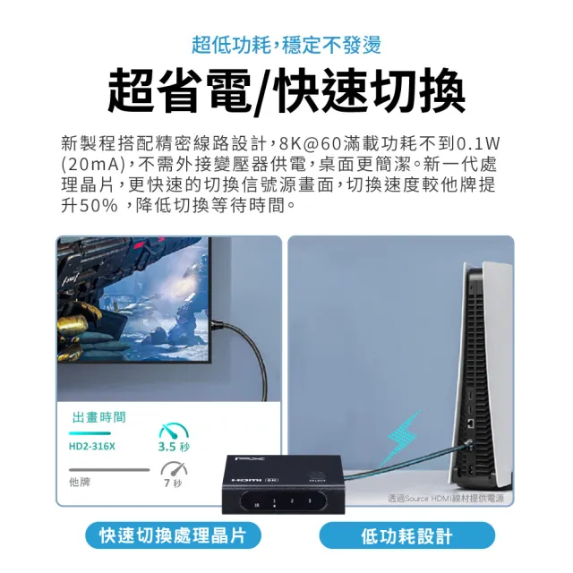 【PX 大通】8K美國HDMI 2.1認證三進一出3進1出電腦PS5電視Hdmi切換分配器hdmi電競8k切換器4k(HD2-316X)