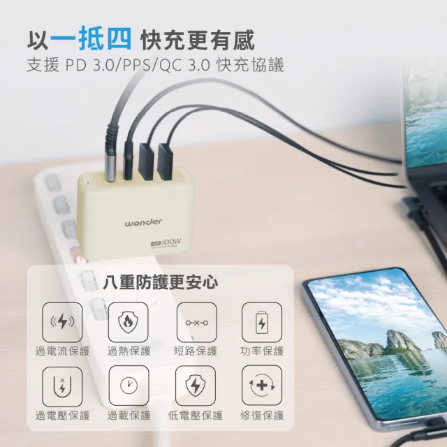 【WONDER 旺德】100W GaN氮化鎵極速智能充電器(WA-A15TS4)