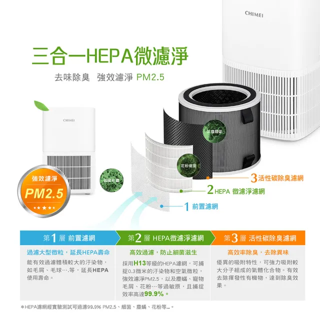 【CHIMEI 奇美】淨方白 一級能效DC直流HEPA微濾淨空氣清淨機(AP-30LIWH/momo獨家專案)