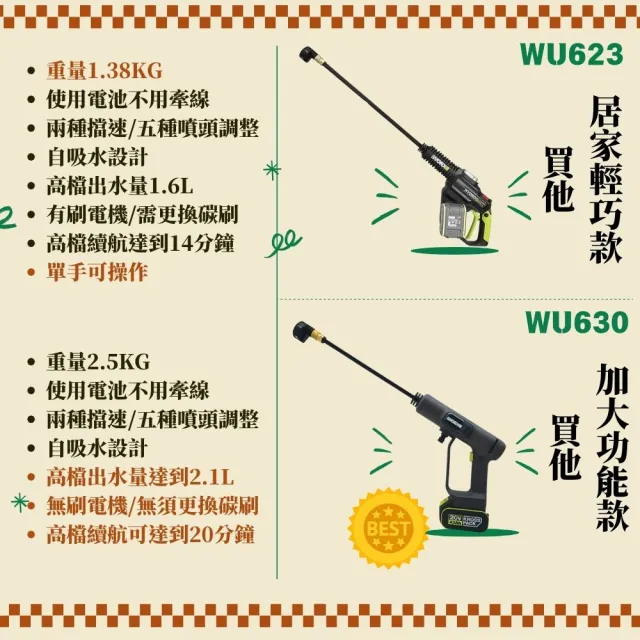 【WORX 威克士】20V 鋰電高壓清洗機/洗車機（單電池）(WU623.1)
