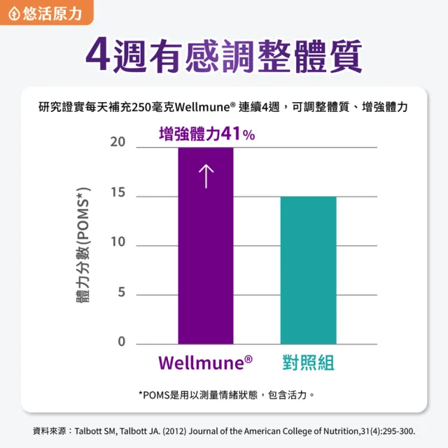 【悠活原力】原力葡聚多醣體膠囊x5盒(30粒/盒 共150粒 靈芝 多醣體 病後補養)
