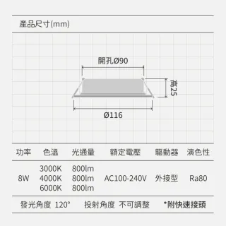 【金亮】4入組｜8W LED平面崁燈 開孔9cm(高亮度、高演色性、廣角、散光、快速接頭)