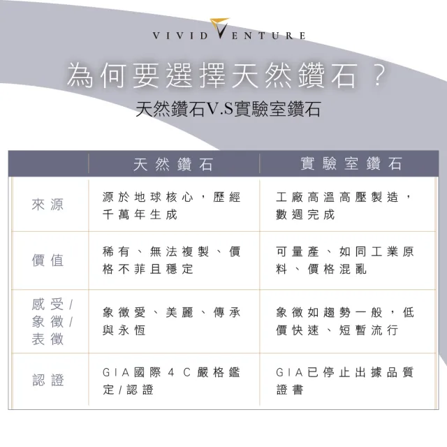 【Vividventure 亞帝芬奇】爸氣情人限定 禮物 玫瑰金 40分 天然鑽石 真鑽 耳環 多款選 經典耀眼(14K金台)