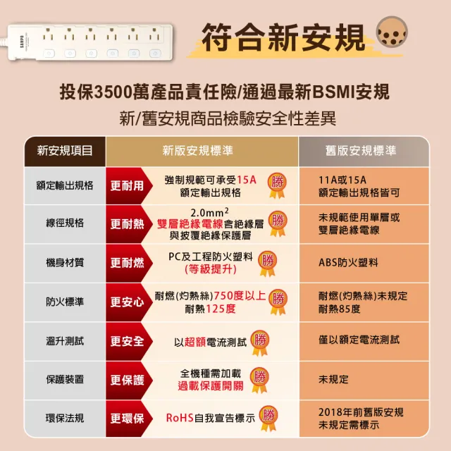 【SAMPO 聲寶】七開六插延長線 EL-W76R12TA(12尺)