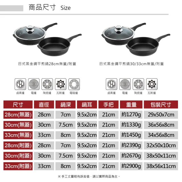 【PERFECT 理想】日式黑金鋼深型平底鍋-33cm單把附蓋(台灣製造)