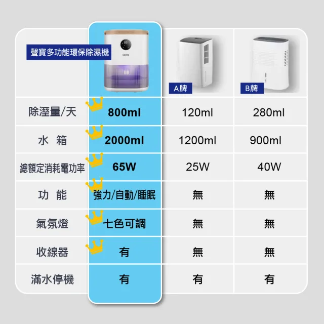 【SAMPO 聲寶】環保除濕機 AD-W2102RL