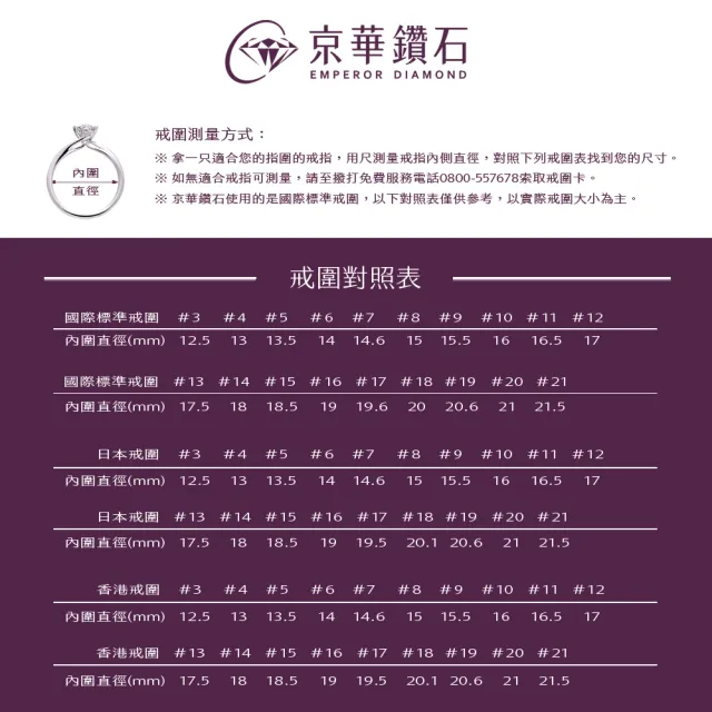 【Emperor Diamond 京華鑽石】鑽石戒指 18K玫瑰金 天然鑽石 共0.13克拉 線戒 celebration(線戒)