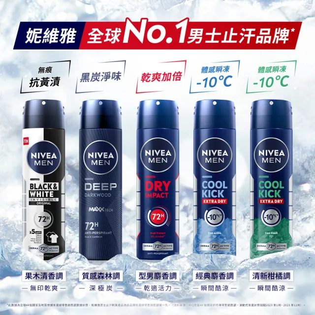 【NIVEA 妮維雅】男士止汗爽身乳液50ml 瞬間酷涼系列(麝香/柑橘止汗滾珠)