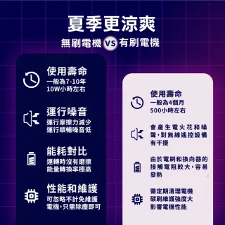 【台灣雞絲頭】2025 風扇安全帽 可充電 夏季工地空調降溫藍牙安全帽(工地降溫帽｜USB充電｜施工降溫｜透氣)