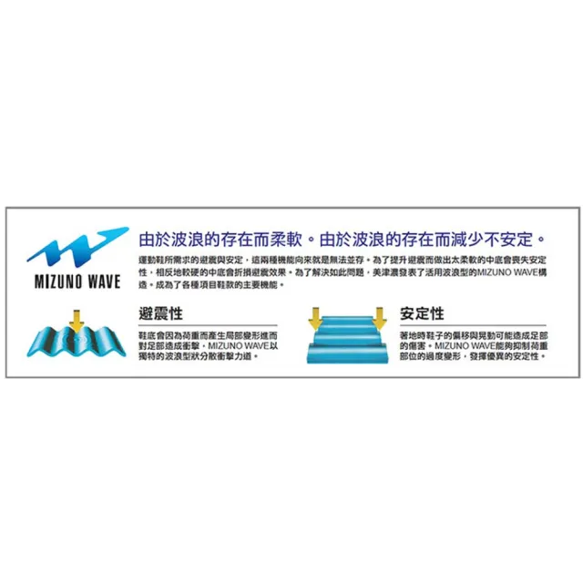 【MIZUNO 美津濃】WAVE MOMENTUM ELITE 男女排球鞋-運動(V1GA251241)