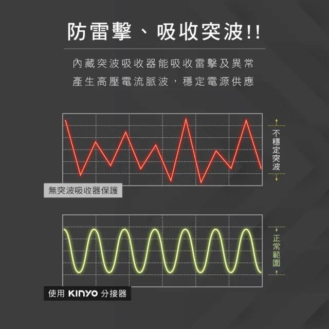 【KINYO】高溫斷電•新安規3P3開3多插頭分接器/分接式插座(GI-333顏色任選)