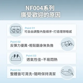【NITORI 宜得利家居】◎雙人床墊 N-SLEEP NF004(床墊 N-SLEEP)