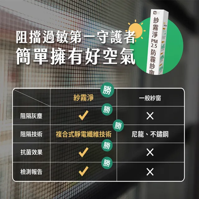 【Have Green Days 綠綠好日】紗霧淨PM2.5防霾紗窗網 85*110cm(防塵可水洗 紗窗網)