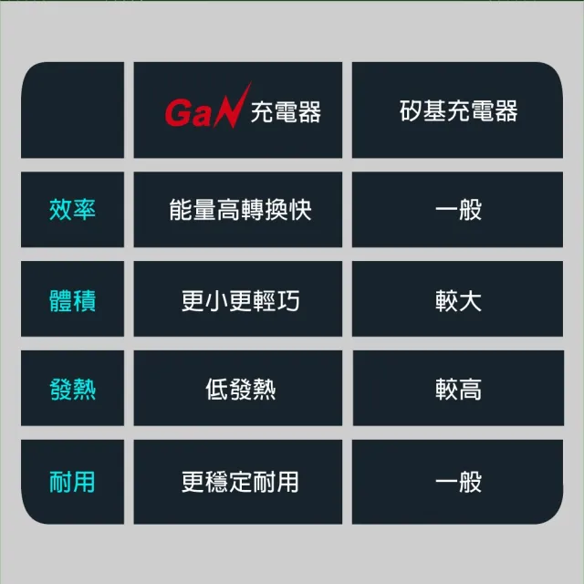 【E-books】AC-DK80T自帶快充伸縮線65W GaN氮化鎵抗彎折極速充電器(台灣製造)