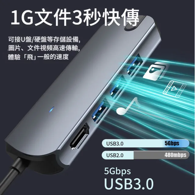 【ANTIAN】八合一 Type-C多功能HUB筆電轉接器 HDMI/RJ45百兆網路轉接線 USB集線器 Mac轉接頭