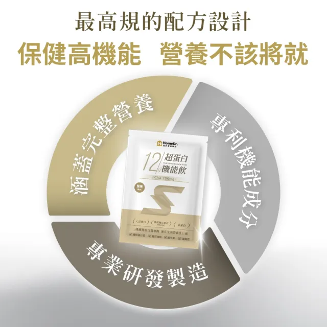 【Home Dr.】超蛋白機能飲x1盒_12g蛋白質(10包/盒 豌豆蛋白 植物性蛋白)_TVAPP