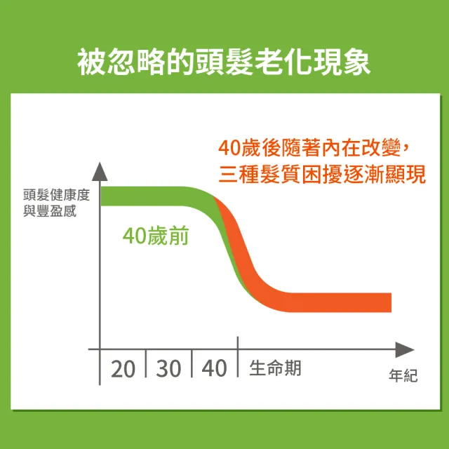 即期品【Plantur 39】植物與咖啡因護髮素150ml(三入組) 效期202704