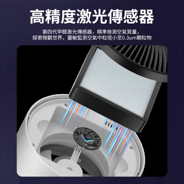 【小山THL】寵物空氣清淨機 負離子空氣清淨器 主動式除甲醛淨化器(24H循環淨化/智慧數顯/插電款/充電款)
