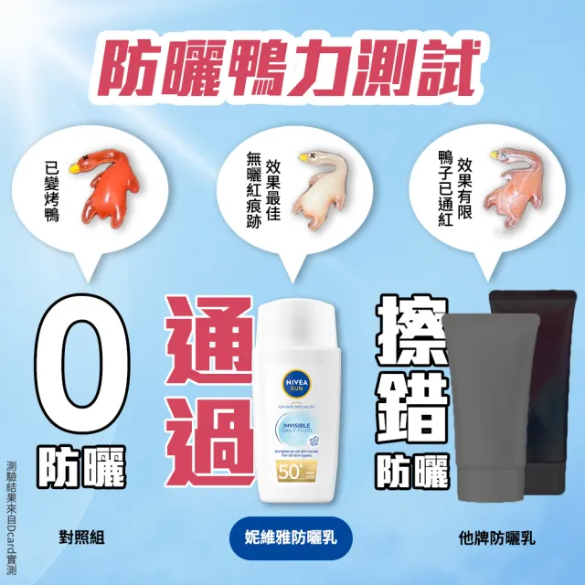 【妮維雅】專業級防曬乳系列 SPF50 200mlx2入(光敏感測試/敏弱益膚)