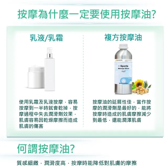 【NEW DIRECTIONS】運動-複方按摩油1000ml(清爽涼感配方-澳洲原裝進口新方向按摩油保濕油)