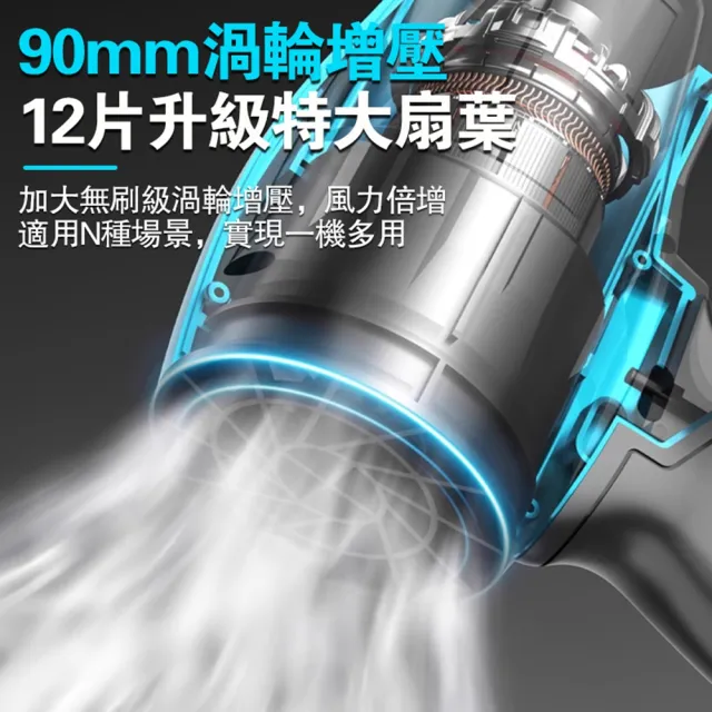 【Ogula 小倉】無刷暴力風扇 90mm涵道暴風機 無刷涵道颶風扇（十節一電+座充）(渦輪吹塵槍/暴力鼓風機)