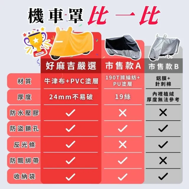 【享屋】贈汽機車杯架-全罩式機車罩-無耳款(機車防水罩 機車防塵套 防水機車套 摩托車罩 機車防雨罩)