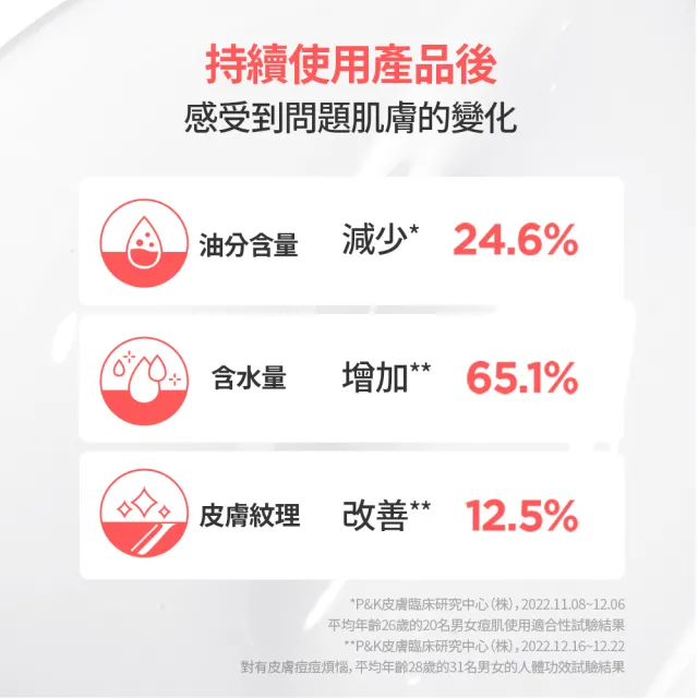 即期品【AESTURA 璦絲特蘭】每日清痘倍護淨透水分煥活保濕霜 60ml(保濕/抗痘/痘痘調理/水楊酸)