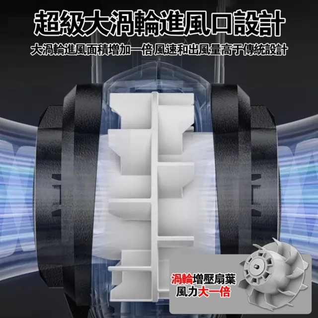 【Ogula 小倉】吸塵器 渦輪增壓 大馬力加速 電顯手持吸塵器（十節兩電）豪華配件組(集塵器/吸塵機/吹風機)