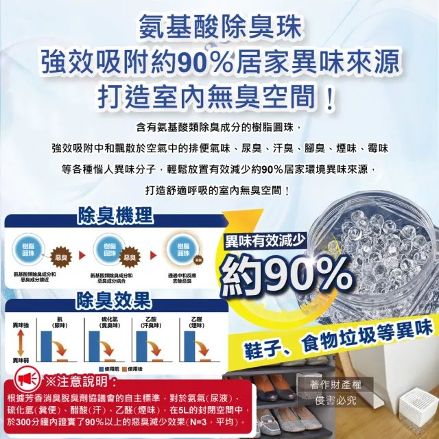 【日本Kobayashi小林製藥】無香空間居家室內消臭珠芳香除臭劑630g/特大盒(玄關鞋櫃浴廁清新劑消臭脫臭劑)