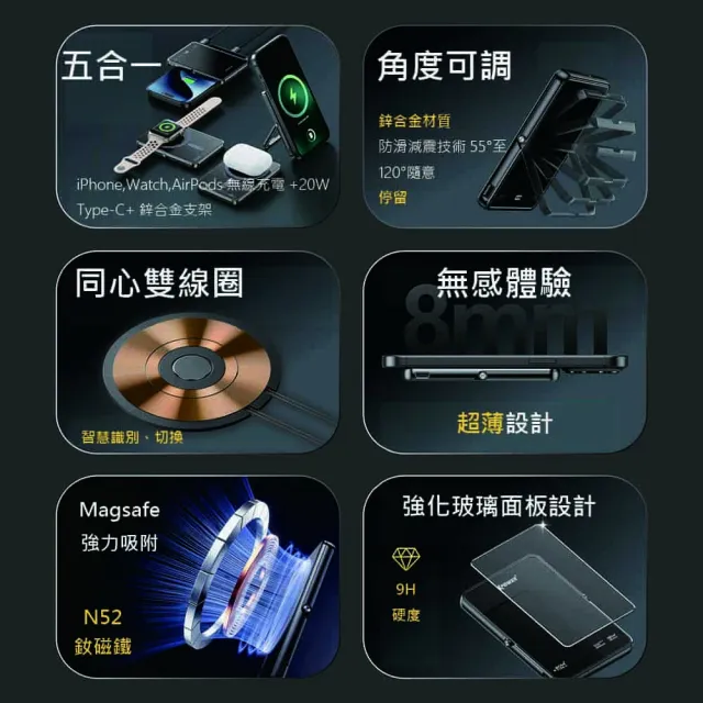 【鑫米】ProTap磁吸行動電源5000mAh(magsafe 五合一)