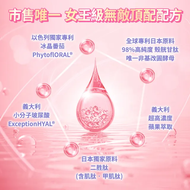 【ALL-BELLE 愛比堤】女王錠(180錠/瓶)