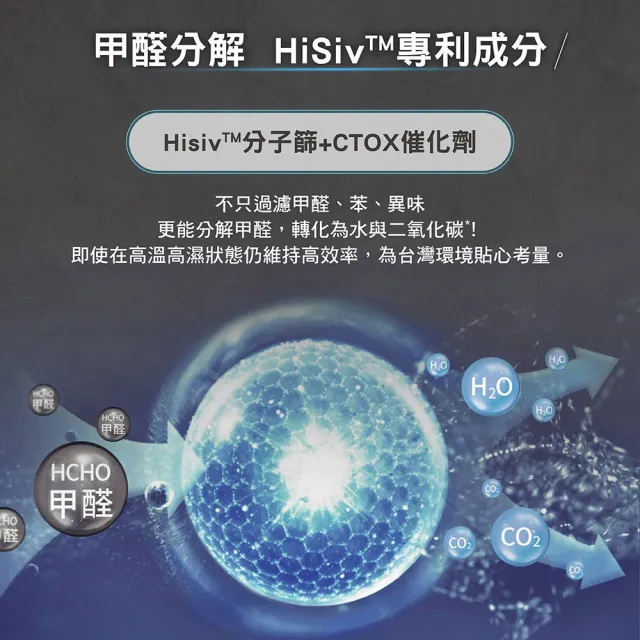 【Honeywell】(福利品)X620航太級UVC殺菌空氣清淨機(適用16-32坪｜X3 太空機)