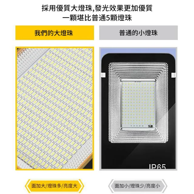 【HeartPick心選】300W太陽能路燈 感應壁燈 探照燈 照明燈(保固兩年/送遙控+安裝配件/戶外防水/高亮燈珠)
