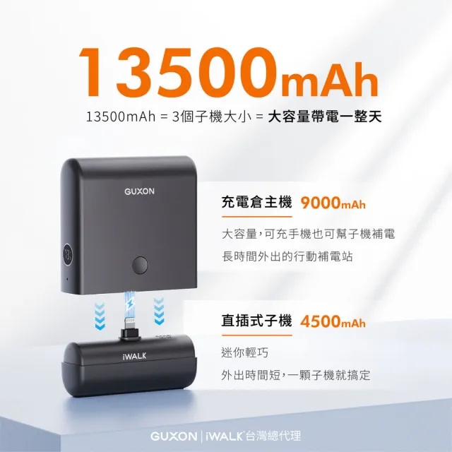 【iWALK】LINK組合式行動電源 13500mAh LPP001 大容量行充 typec(3C中國認證.BSMI.可上機.高速快充)