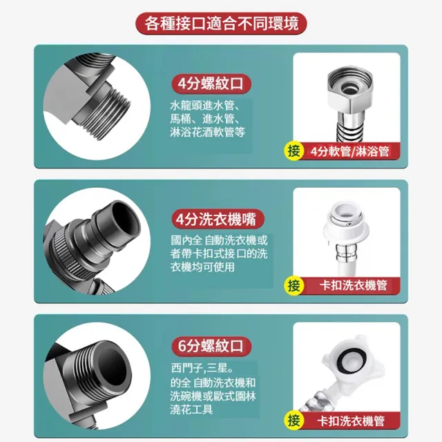 【ANTIAN】618大促  洗衣機水龍頭一分二轉接頭 三通轉接分水器  進水管雙出分流器