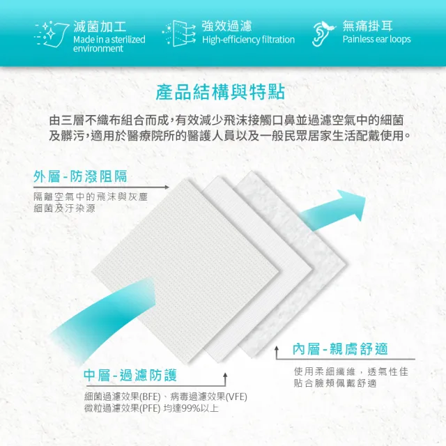 【Flexi-Aid 菲德】醫療防護口罩（成人用）珠霜白 彩色耳繩／100入盒裝(舒適耳繩設計)