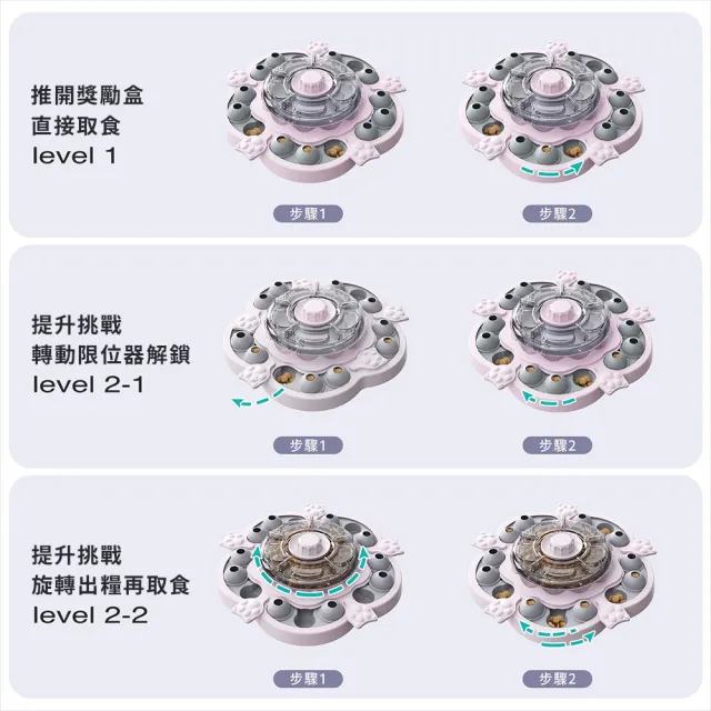 【KADTC】智慧太陽花(多功能 寵物益智玩具 藏食玩具 狗玩具 慢食 寵物訓練 防滑)