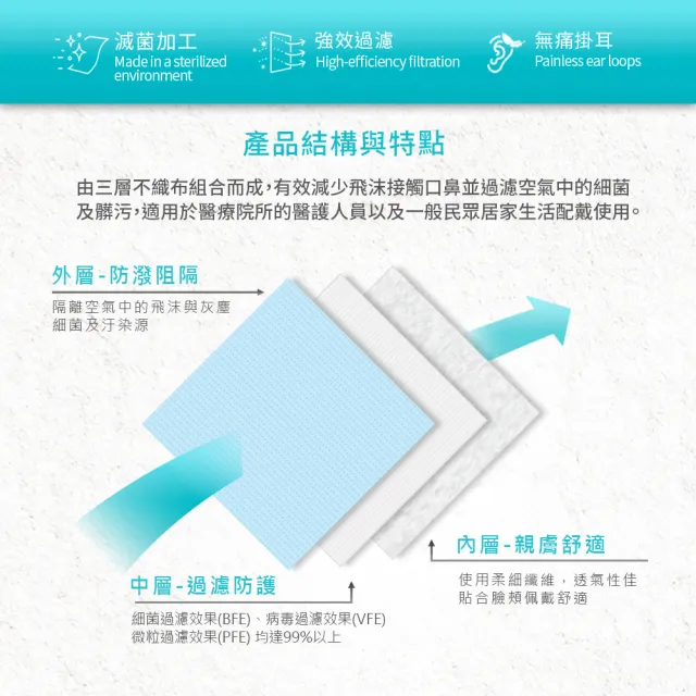 【Flexi-Aid 菲德】醫療防護口罩（成人用）珀冰藍／50入盒裝(舒適耳繩設計)