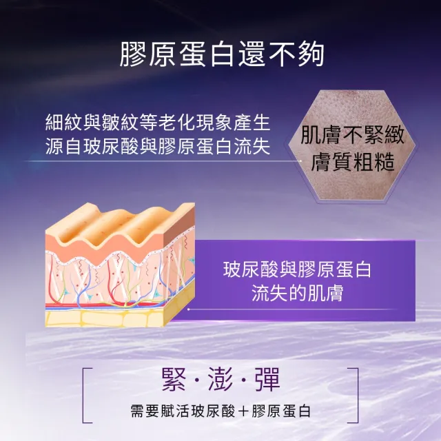 【Skin Ceuticals 修麗可】抗氧緊緻★超濃度CE緊緻修護抗氧化精華 30ml+HA塑顏緊緻超彈力紫米精華 30ml
