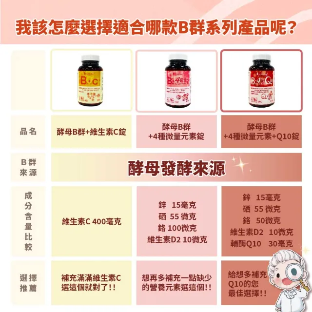 【光量生技】機能酵母B群+維生素C錠_3罐入(60錠/罐)