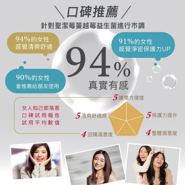 【Angel LaLa 天使娜拉】瑞士專利聖潔莓蔓越莓益生菌膠囊x6盒(30顆/盒/賴雅妍代言)