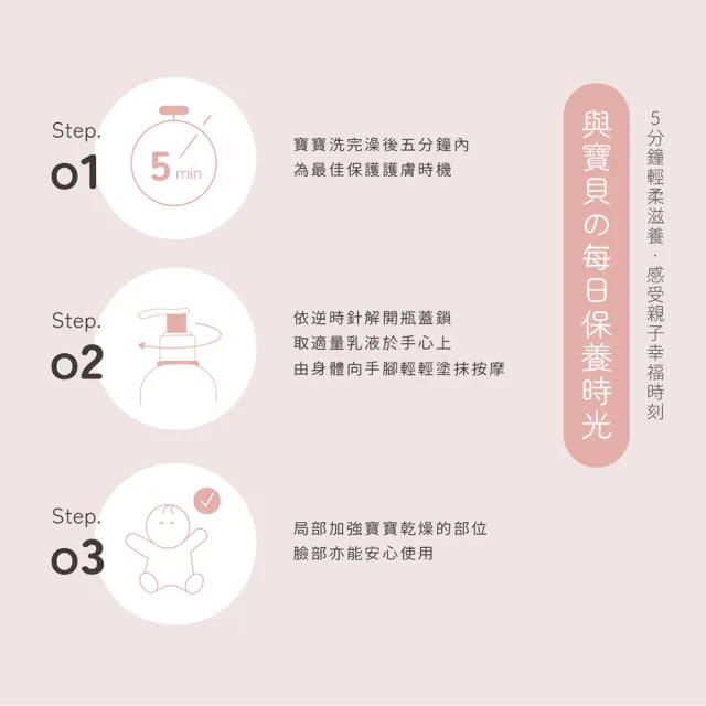 【ISUNEED 子有你】寶寶乳液250ml x 2(長效保濕不黏膩)