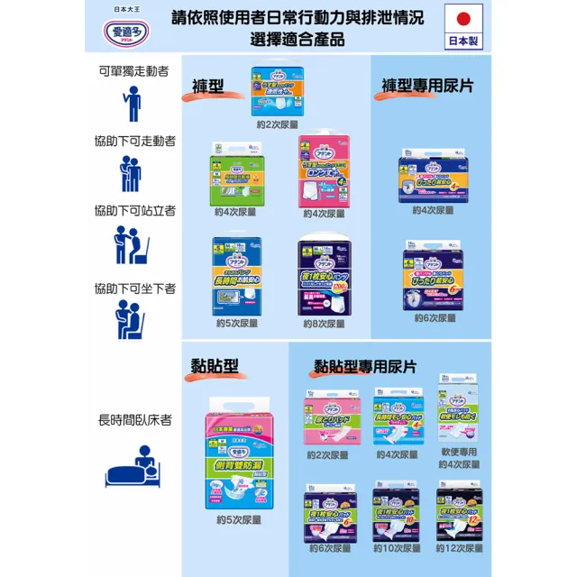 【日本大王】愛適多 超透氣舒適復健褲_M11片/包(成人紙尿褲)