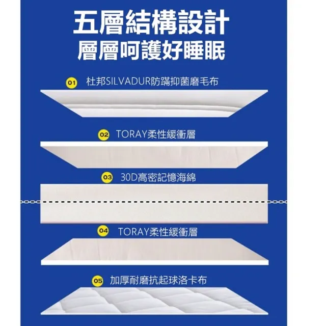 升級30D 高密度高回彈 記憶棉 單人床墊90*190cm厚8cm(學生宿舍床墊 租屋 日式床墊 午休床墊 打地鋪 榻榻米)