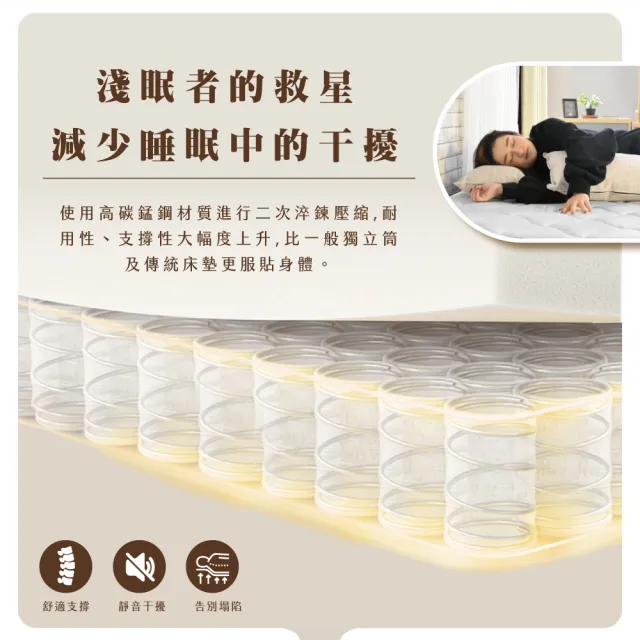 【IHouse】乳膠+恆溫+強化型獨立筒 5尺床墊 /雙人床墊/捲包床墊/壓縮床(紅外線+高碳錳鋼硬式獨立筒-卡洛斯)