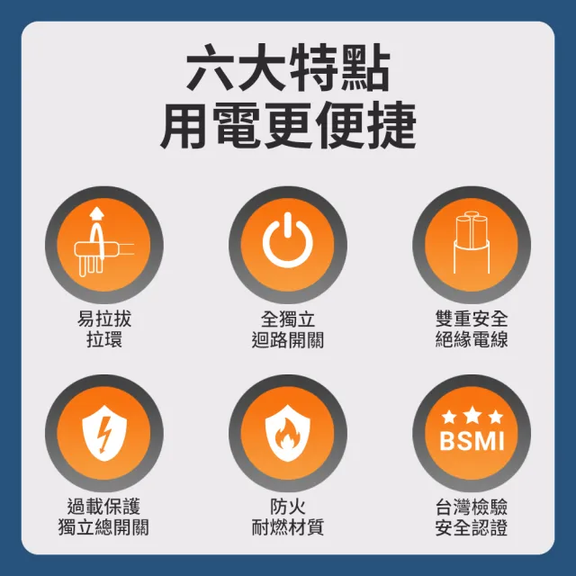 【PC Park】K606 六開六插 3P延長線 1.8M 台灣製造(台製延長線 超安全)