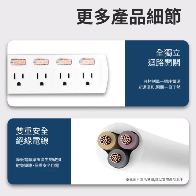 【PC Park】K609 六開六插 3P延長線 2.7M 台灣製造(台製延長線 超安全)