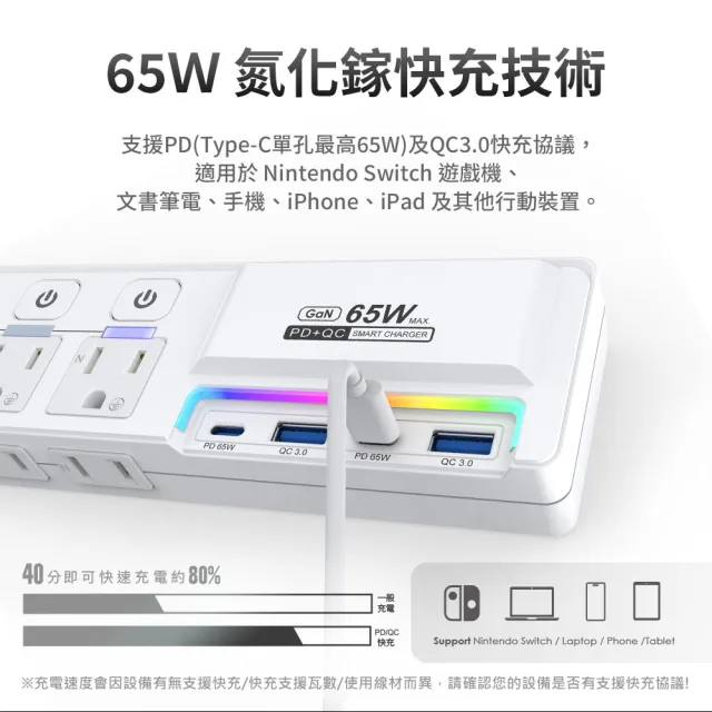 【iCooby】NX2 延長線 65W 氮化鎵 延長線 PD+QC 三開四插 1.8M 超閃充延長線(過載保護 RGB燈光 黑/白)