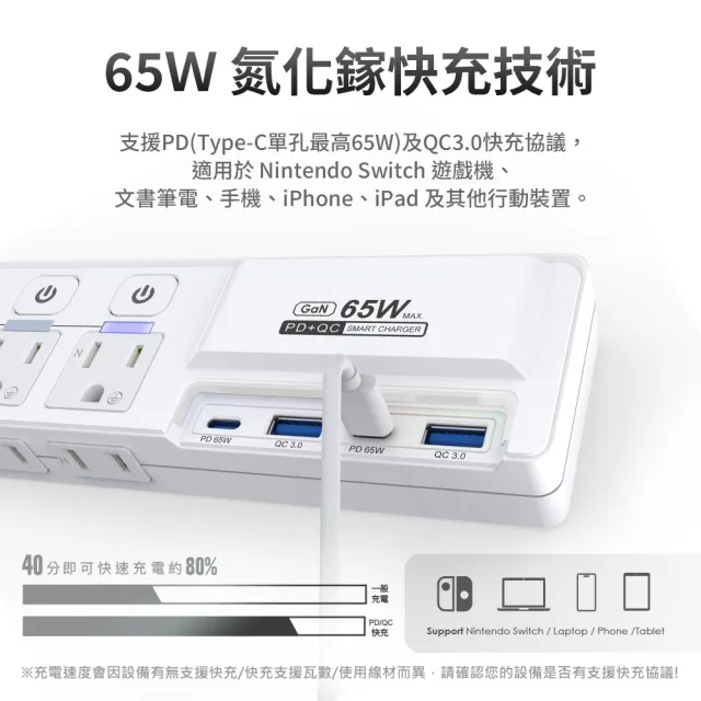 【iCooby】NX2 LITE 延長線 65W 氮化鎵延長線 PD+QC 三開四插 1.8M 無RGB燈效(過載保護 黑/白)