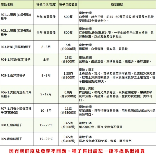 【蔬菜工坊】香辛類種子系列-各包裝數量詳見內文及圖片說明(九層塔 芹菜 芫荽 香菜)
